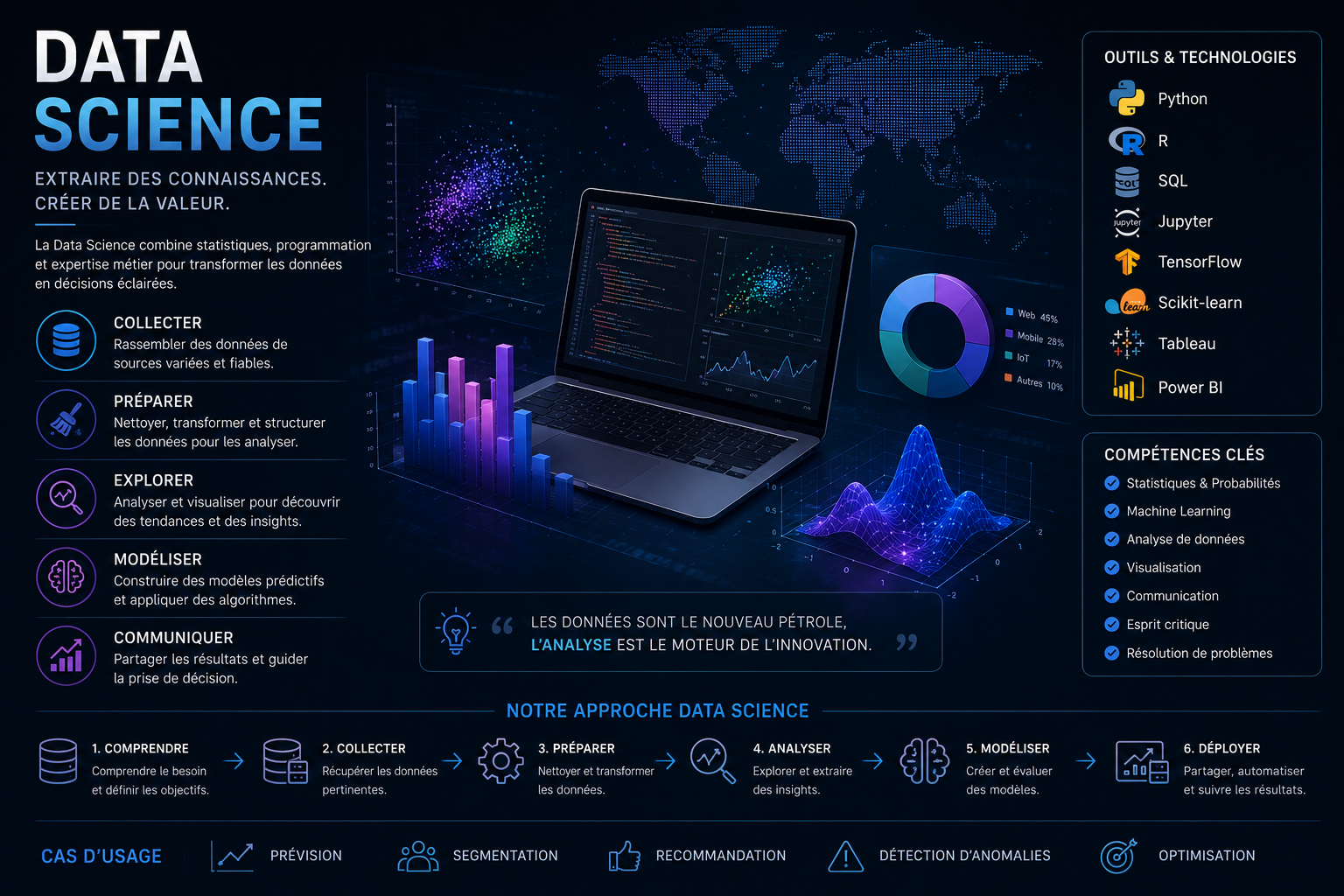 Data Science